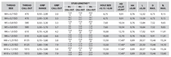 AVK_AS_Stud_Blind_Rivet_Fastener