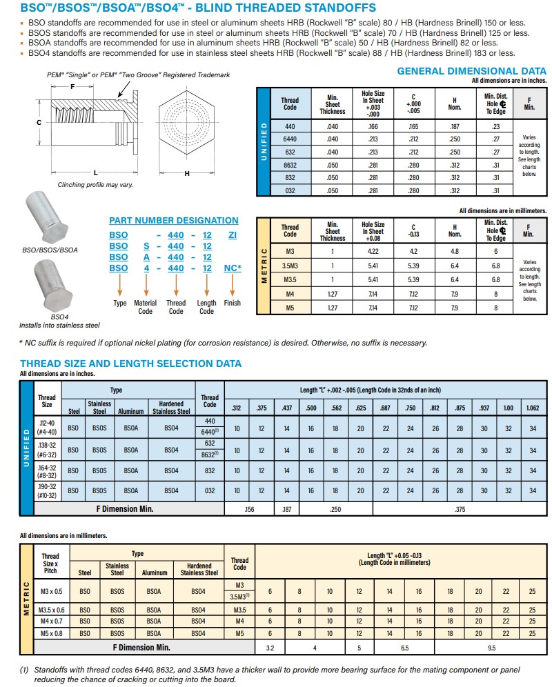 ブラインドスタンドオフ