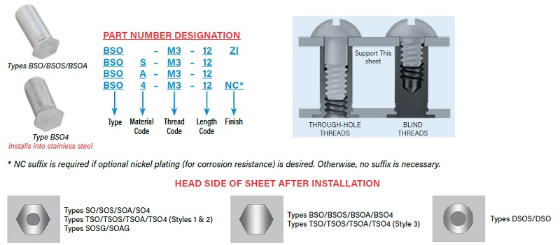 ブラインドスタンドオフ