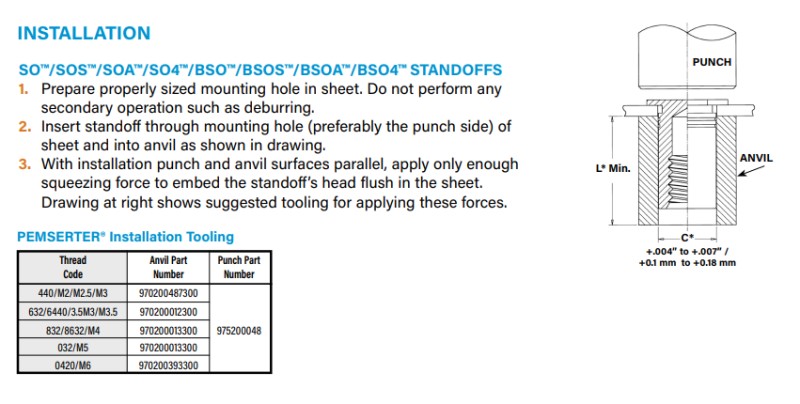 ブラインドスタンドオフ
