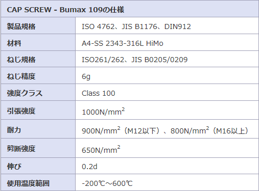 Bumax 109 六角穴付きボルト