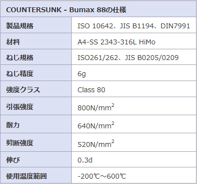 Bumax 88 六角穴付き皿頭ボルト - （ボルト・スクリュー｜六角穴付き皿