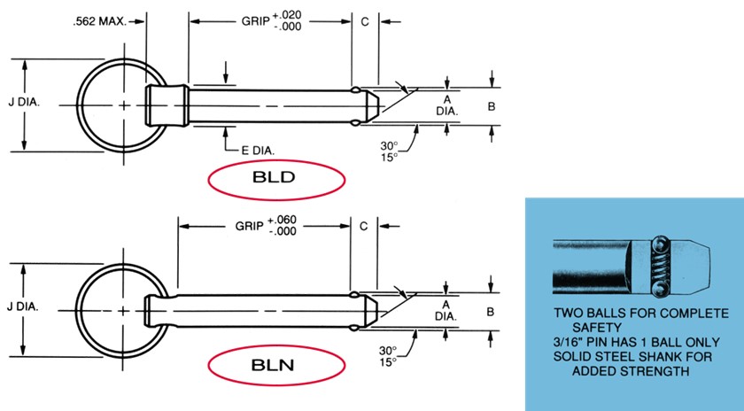 即日出荷 Avibank BALL-LOK SINGLEACTING PINS Bハンドル t0.3インチ用 BLC3R03S 6個 762-7955 