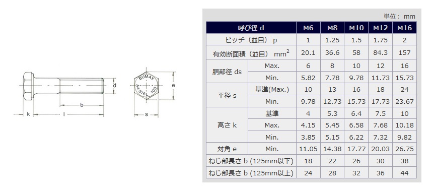 Bumax 109 六角ボルト