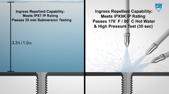 IPX7_IPX9K