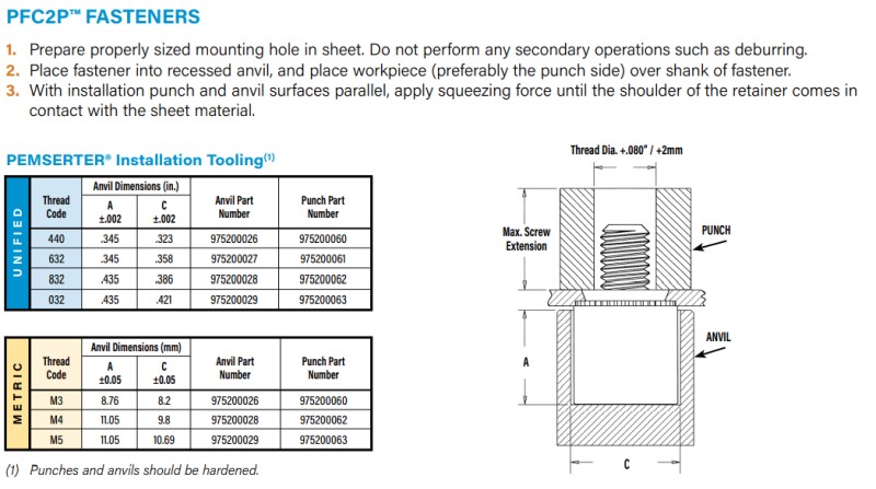 キャプティブパネルファスナー - （ボルト・スクリュー｜パネル
