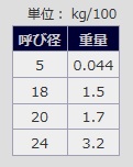 HV200　平座金