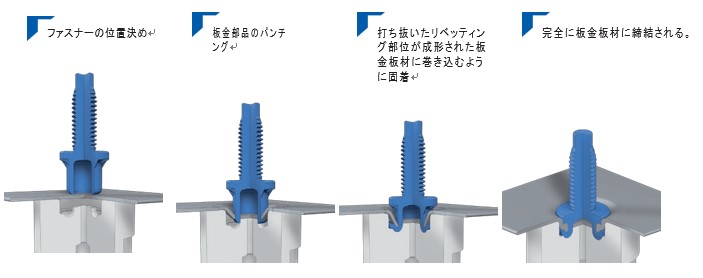 Profil_RivetStud画像アニメ.jpg