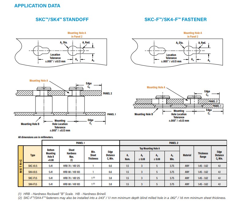 キーホールスタンドオフ