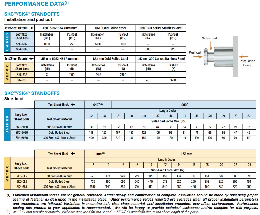 キーホールスタンドオフ