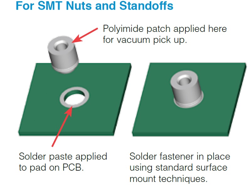 SMT基板実装ファスナー - （ナット・座金｜プリント基板用ナット
