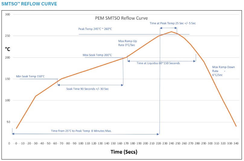 SMT基板実装ファスナー 