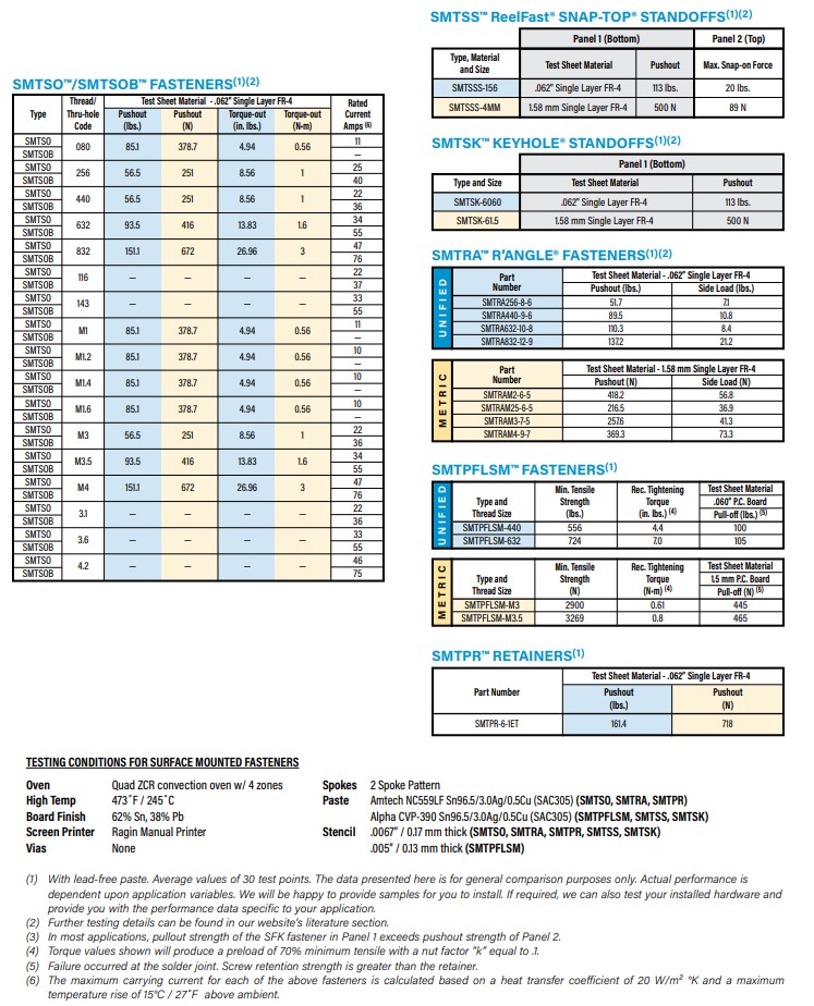 SMT基板実装ファスナー 
