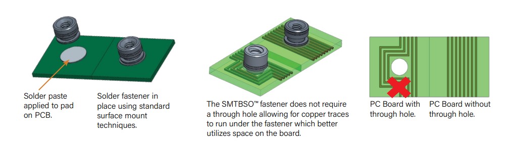 SMTBSO_基板実装_ブラインドタイプ袋スタンドオフ_スペーサー SmartPhone_casing.jpg