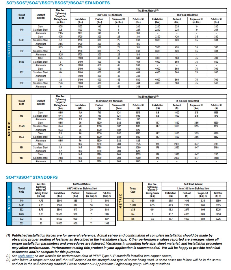 ブラインドスタンドオフ