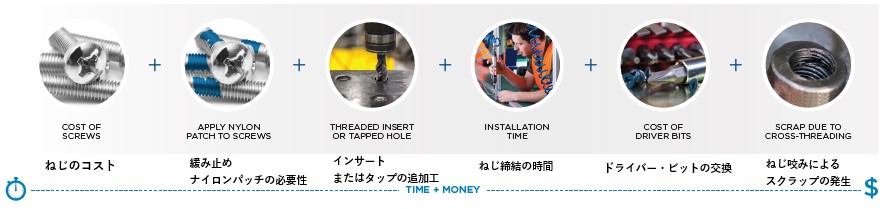 PEM,PennEngineering,セルフクリンチングファスナー,vs,スクリュー,ねじ