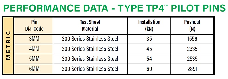 セルフクリンチングパイロットピン