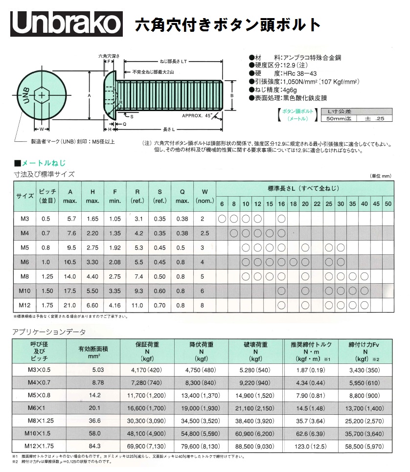 フランジボタンＣＡＰ 規格(4X12) 入数(1000) フランジボタンＣＡＰ 規格(4X12) 入数(1000)