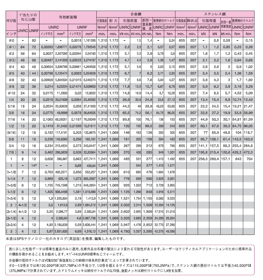 六角穴付きボルト