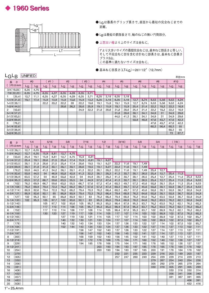 ＣＡＰ（アンブラコ 規格(8X40) 入数(200)  - 3