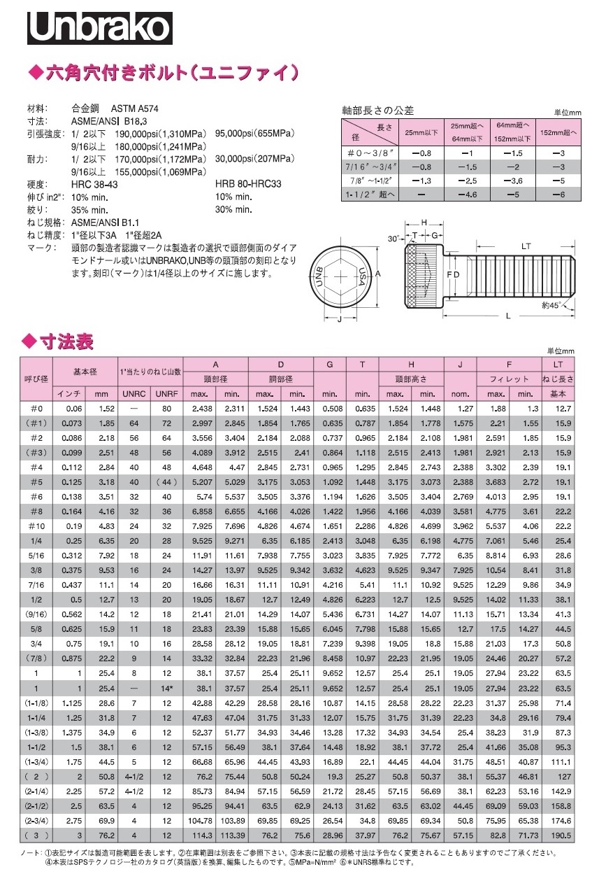 10.9 6カクボルト 規格(14X110) 入数(90) 【10.9 六角ボルトシリーズ】 材料、資材