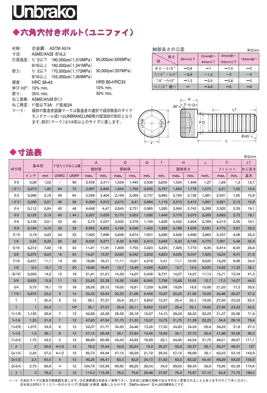 六角穴付きボルト