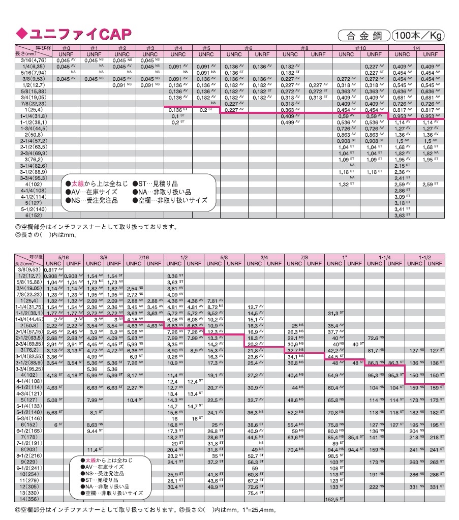 六角穴付きボルト