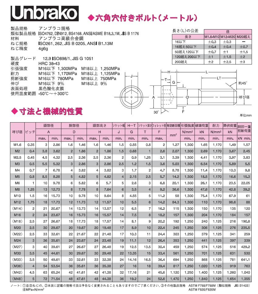 六角穴付きボルト