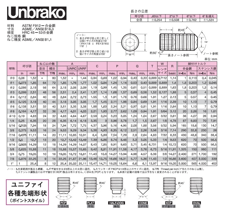 最大92%OFFクーポン SUNCO ロックウェル HS ギザ歯付き アンブラコ 12×25 100本入 A000505P0120025085  2488197 送料別途見積り 法人 事業所限定 掲外取寄