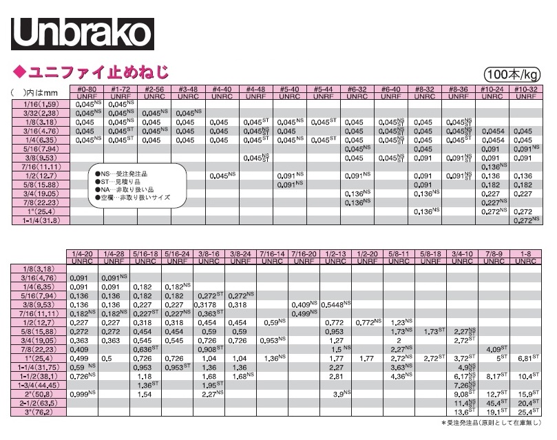 全3色/黒/赤/ベージュ HS(アンブラコ(ギザ 表面処理(ロックウェル(1079SPSアンブラコ)) 規格(4X10) 入数(200) 【HS(アンブラコ(ギザ歯シリーズ】