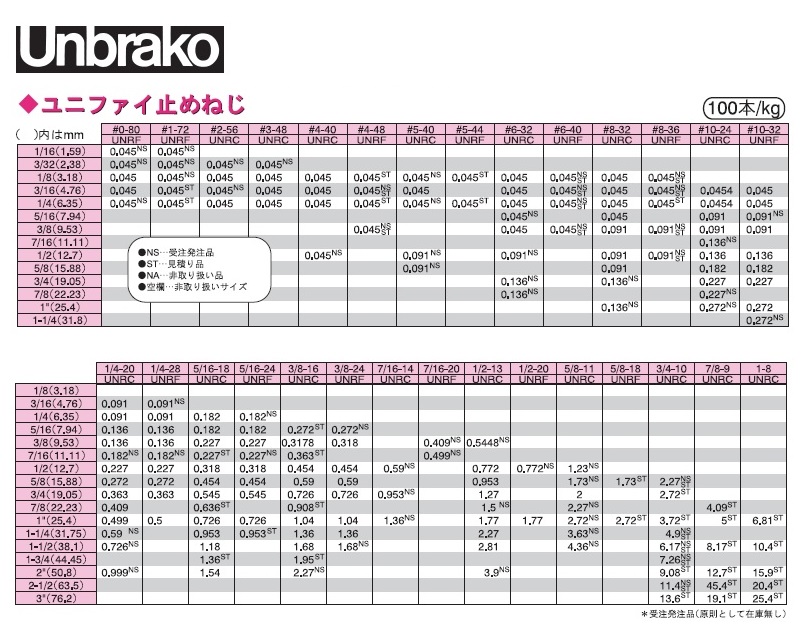 全3色/黒/赤/ベージュ ＨＳ（アンブラコ（ギザ 表面処理(ロックウェル（1079SPSアンブラコ）) 規格(4X10) 入数(200) 【ＨＳ（ アンブラコ（ギザ歯シリーズ】