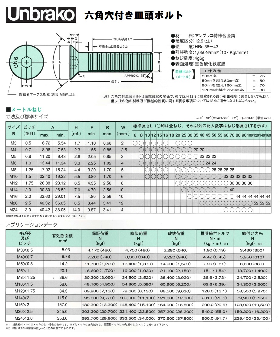 六角穴付き皿頭ボルト