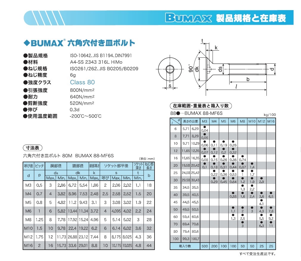 ＢＵＭＡＸ ８．８ ＣＡＰ【50個】SUS-8.8 CAP 10 X 45 ＳＵＳ３１６Ｌ/生地(または標準)