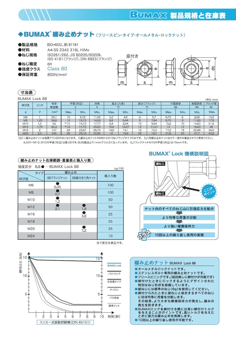 2022秋冬新作 アローズショップ店マジカルヒューズ フルキット NX HV NX300h AYZ1系〜201709 1セット87個 