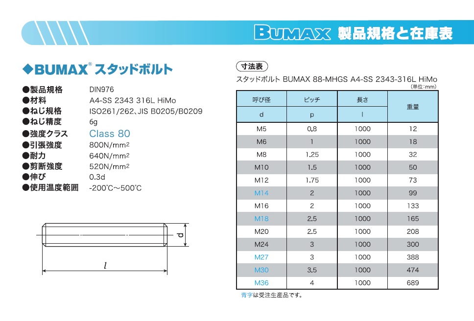 超熱 ネジナラネジナラ Bumax88六角ボルト 全ねじ ステンレス M20×80 お徳用パック 10個入