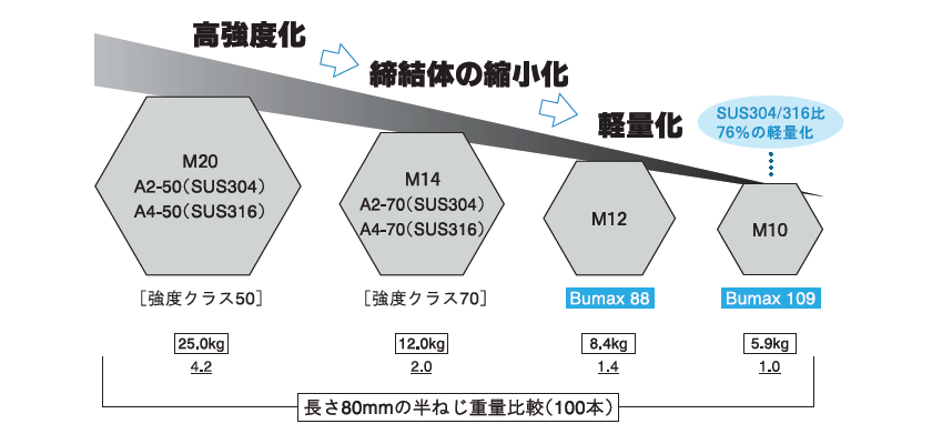 爆売りセール開催中 21y- エスカレード フォームフィット カーカバー ブラック 屋内 ガレージ用 ウェザーテック