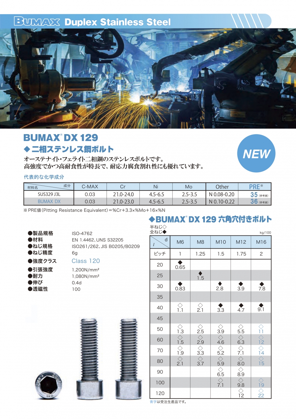 Bumax DX 129 六角穴付きボルト