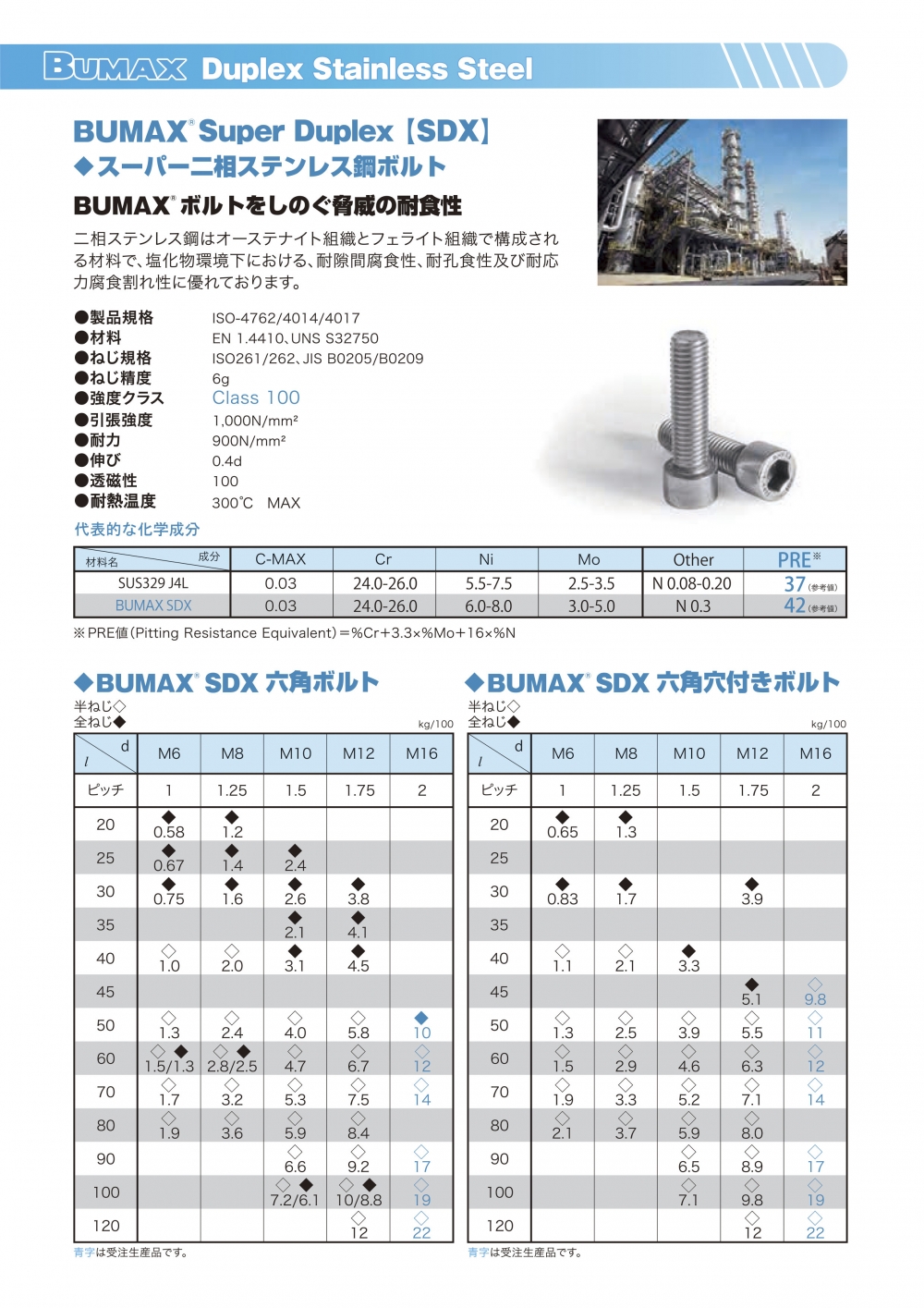 Bumax SDX 六角穴付きボルト