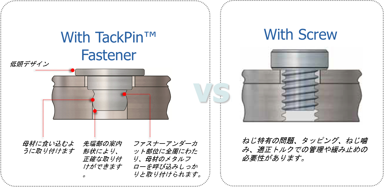 With TackPinTM Fastener VS With Screw