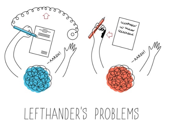 left-handed problems 左利き　問題点