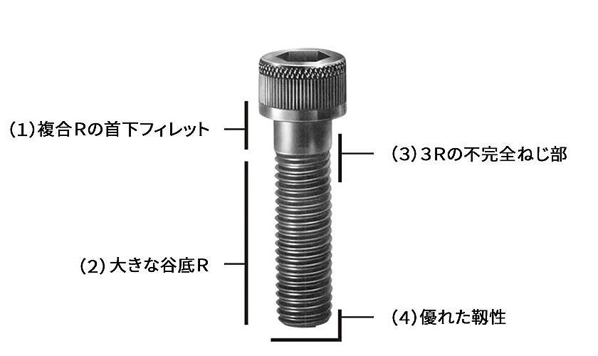 ＣＡＰ（アンブラコ 規格(10X30) 入数(200) 通販